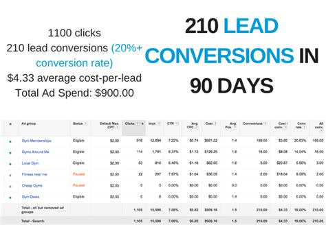 Google Adwords Consultant Services That Drive Results & ROI.
